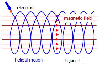 Electronic magnetic field hotsell